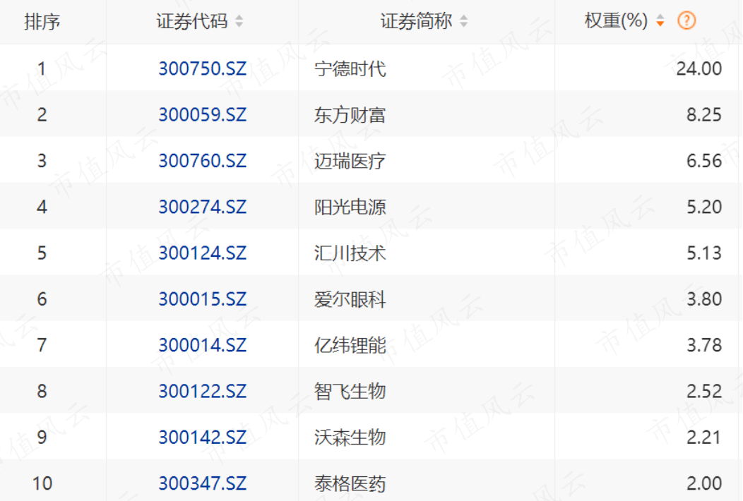 外围买球app十大平台_静待光明?资金从未放弃创业板外围买球app十大平台,ETF逆向抄底超300亿