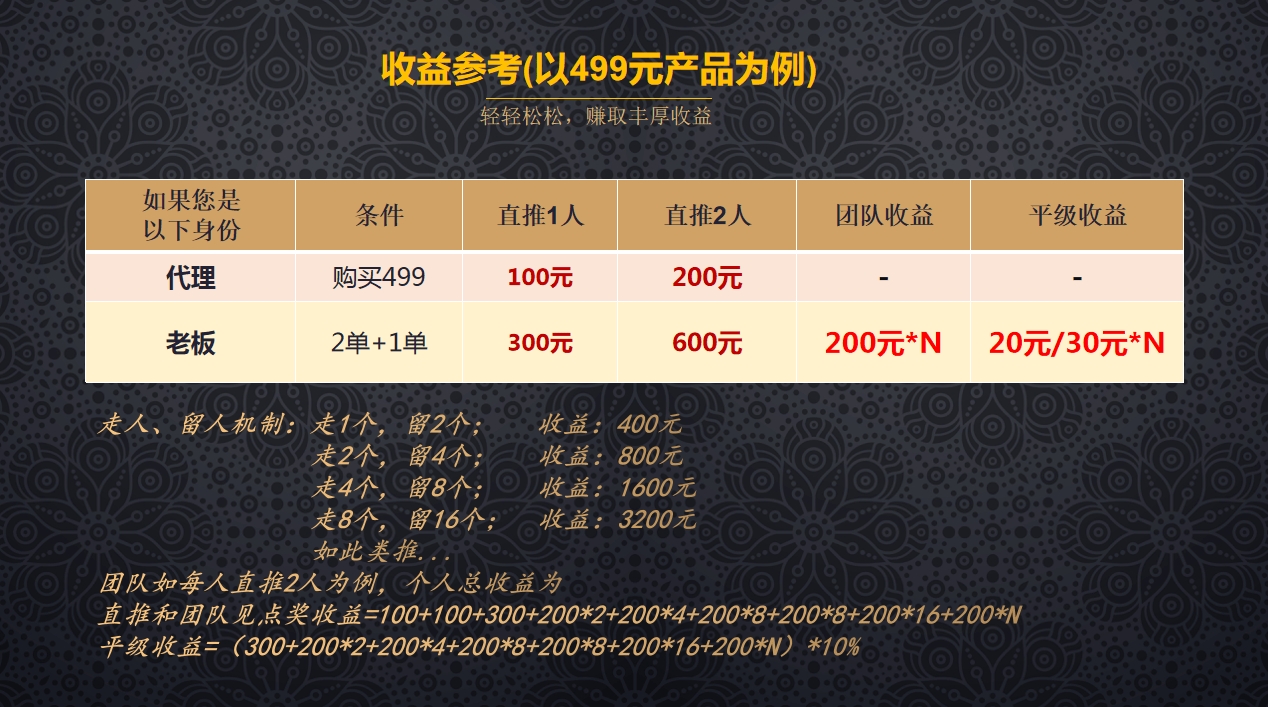 皇冠球盘怎么做代理_链动2+1模式带货“万能公式”皇冠球盘怎么做代理,你get到了吗?