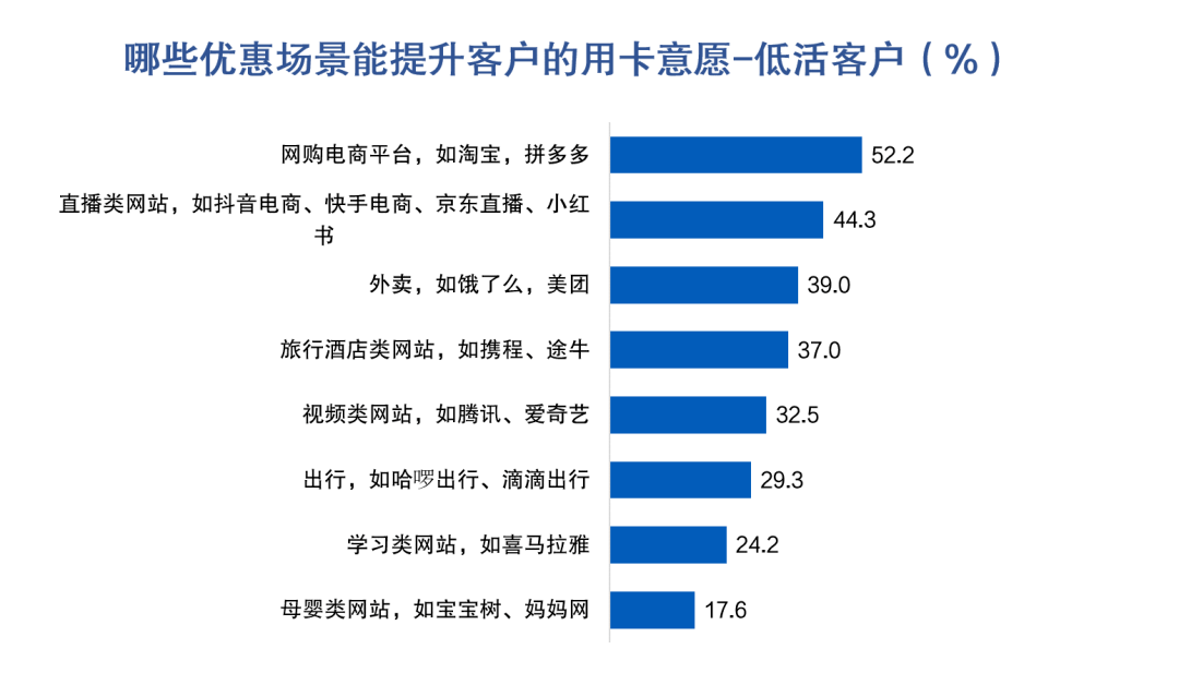 皇冠信用盘最高占成_信用卡睡眠户唤活成本多在100-200元区间皇冠信用盘最高占成,超四成用户因高适配优惠活动放弃销卡
