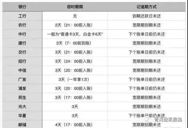 皇冠信用盘怎么申请_5个办法和禁忌皇冠信用盘怎么申请,助你养出漂亮征信!