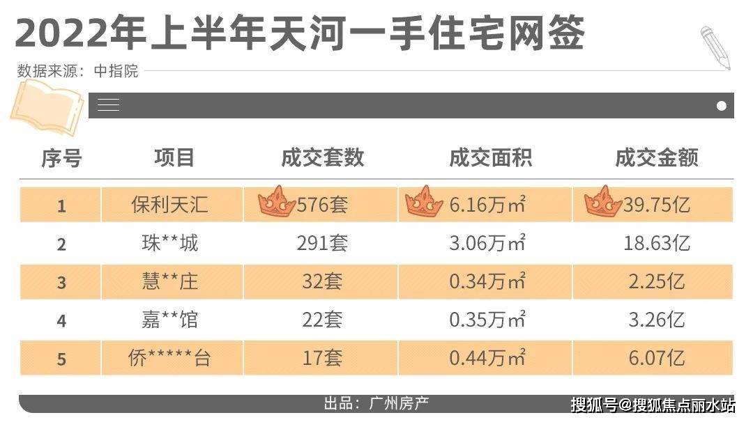 皇冠信用盘最新地址_最新2023热盘:保利天汇——广州保利天汇售楼处地址,电话,位置-解析