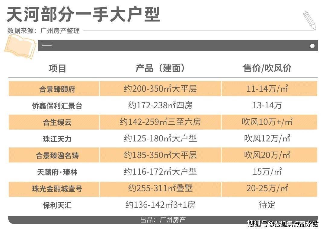 皇冠信用盘最新地址_最新2023热盘:保利天汇——广州保利天汇售楼处地址,电话,位置-解析
