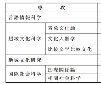 皇冠信用网在线申请_仅在线面试皇冠信用网在线申请!东京大学综合文化研究科硕士课程申请攻略