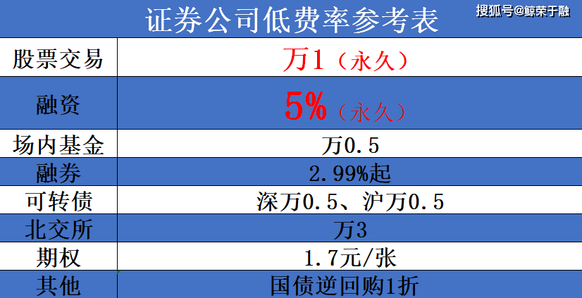 皇冠信用网怎么开户_股票开户怎么选择券商皇冠信用网怎么开户?
