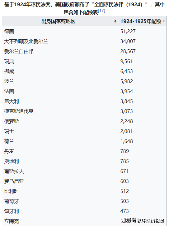 皇冠信用网最高占成_华人占比超20%皇冠信用网最高占成,旧金山为何成美国华人比例最高的城市?