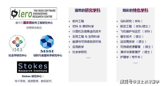 皇冠体育代理_【爱尔兰留学】爱尔兰利默瑞克大学皇冠体育代理,世界426,三皇冠认证,体育音乐艺术中心