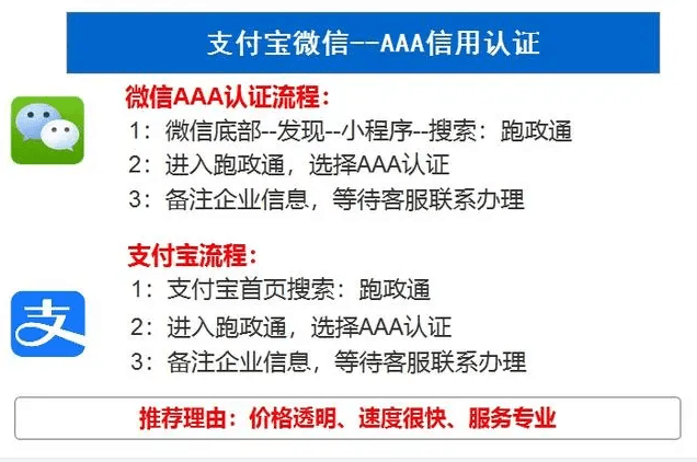 皇冠信用盘怎么申请_信用等级证书怎么申请皇冠信用盘怎么申请?需要准备什么?