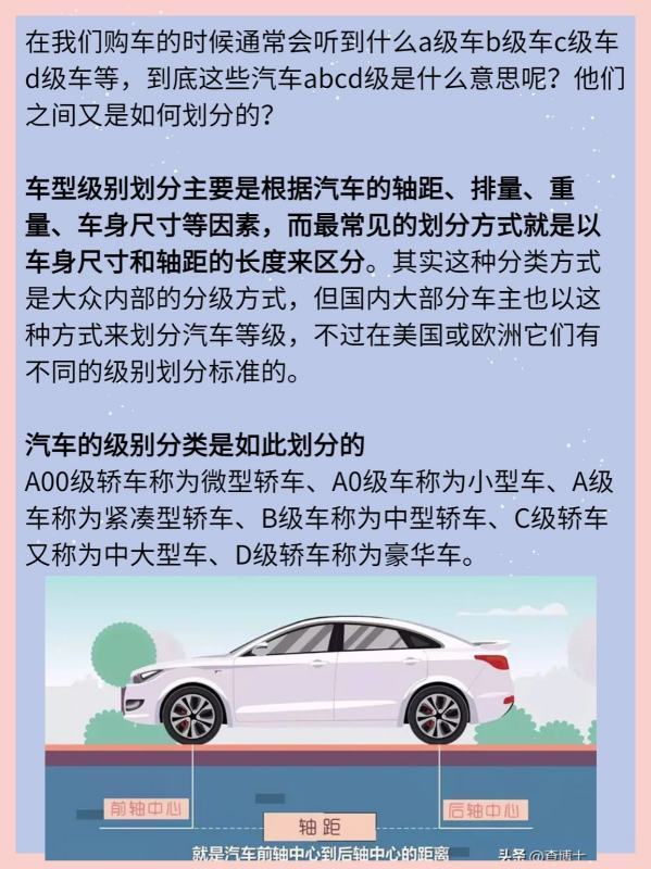 皇冠abcd类型盘_汽车攻报分等级皇冠abcd类型盘,ABCD分不清?