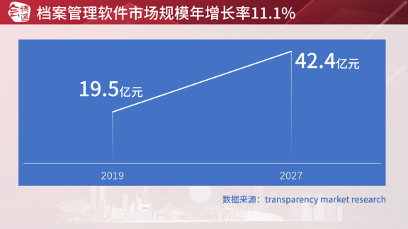 皇冠登3新2管理_档案管理软件新增长如何找皇冠登3新2管理?2组行业数据+3大合作优势