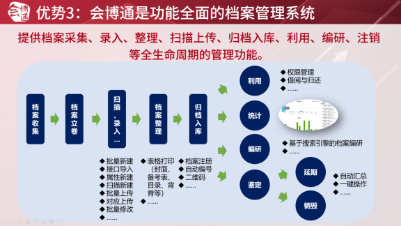 皇冠登3新2管理_档案管理软件新增长如何找皇冠登3新2管理?2组行业数据+3大合作优势