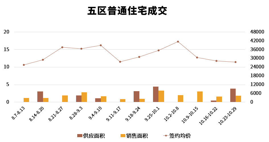 皇冠信用网登2_开始发力?马尾这个2万+新盘皇冠信用网登2,首次登榜!