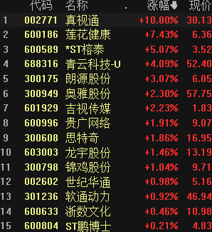 怎么开通皇冠信用开户_如何开通场内基金账户?场内基金怎么开户怎么开通皇冠信用开户?