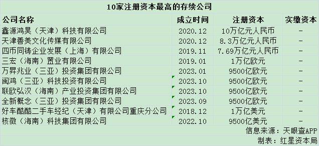 皇冠信用网登3代理注册_新《公司法》修订皇冠信用网登3代理注册,数百家公司登减资公告,有公司注册资本从3亿元降到3500万元