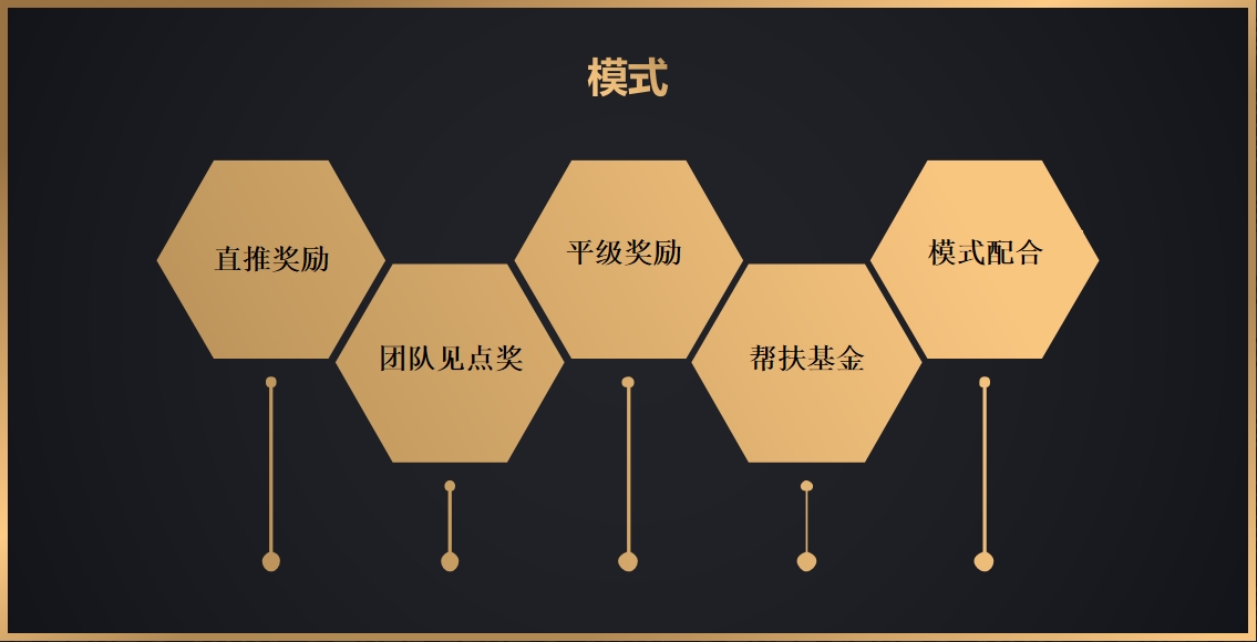 新2平台_解决平台拉新、留存用户的新方式:链动2+1结合消费增值模式