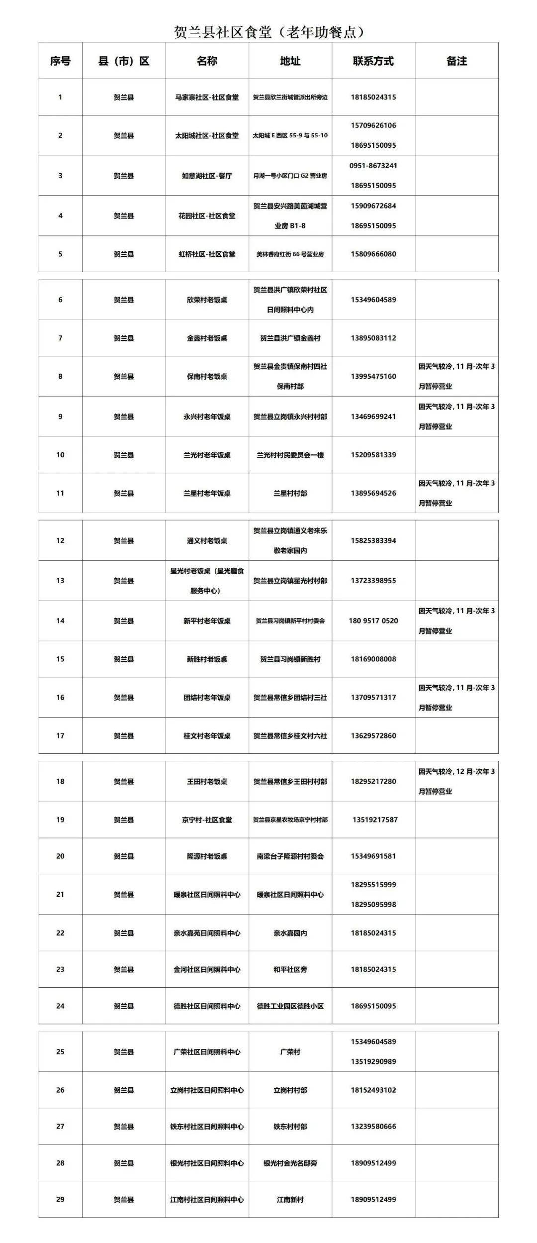 皇冠信用网最新地址_银川市社区食堂最新名单来了皇冠信用网最新地址!附详细地址
