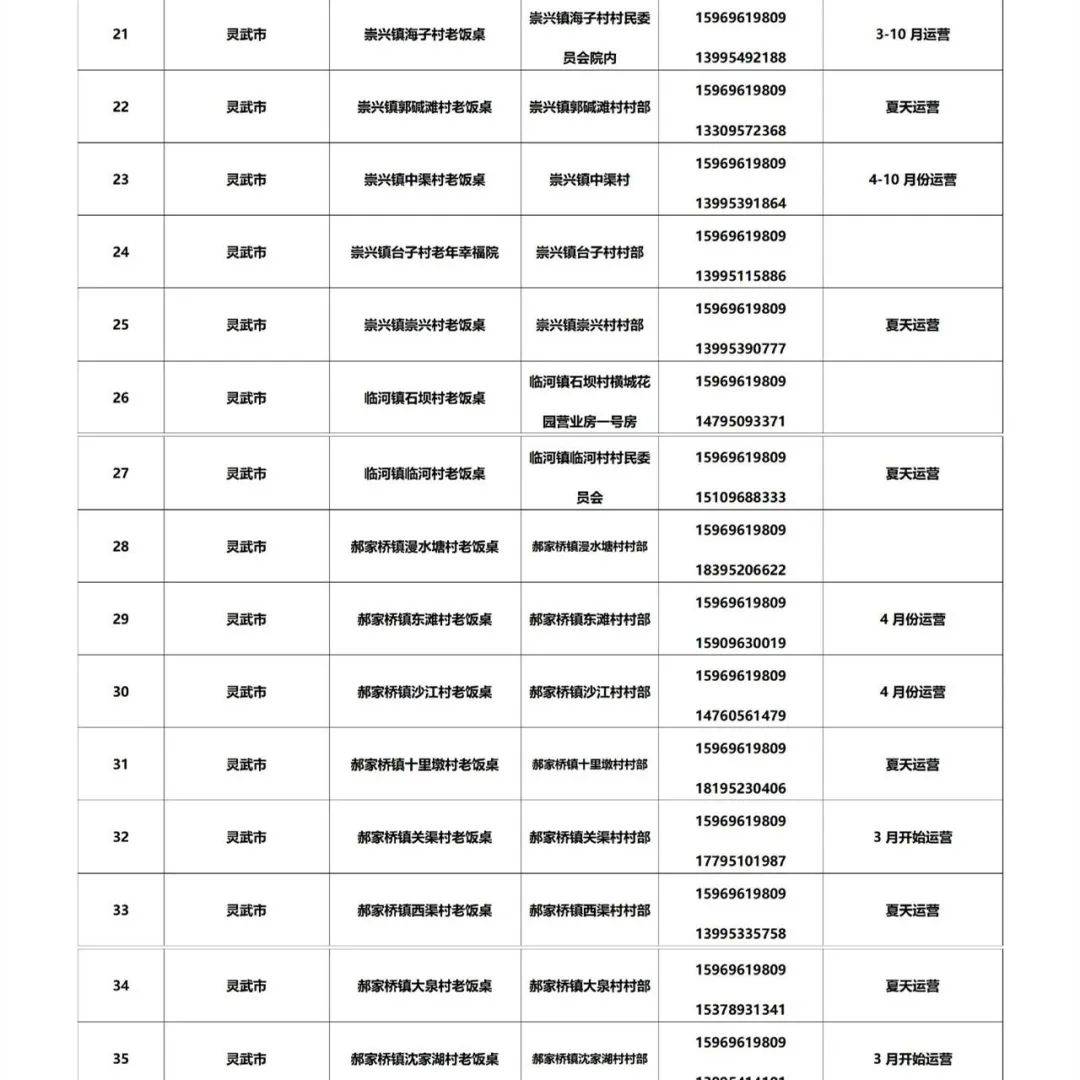 皇冠信用网最新地址_银川市社区食堂最新名单来了皇冠信用网最新地址!附详细地址