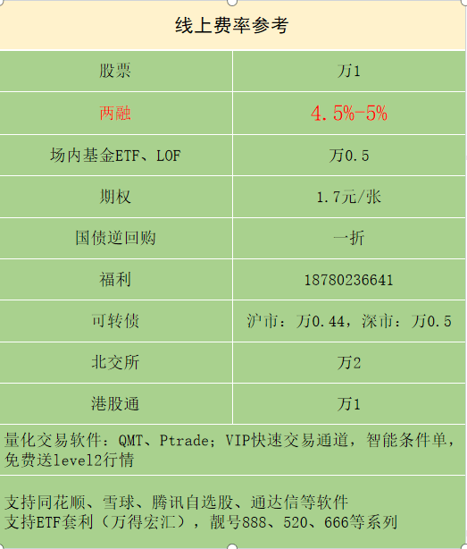 皇冠信用网申请开通_北京开通融资融券信用账户利率最低是多少?4.5%-5%能申请吗皇冠信用网申请开通?