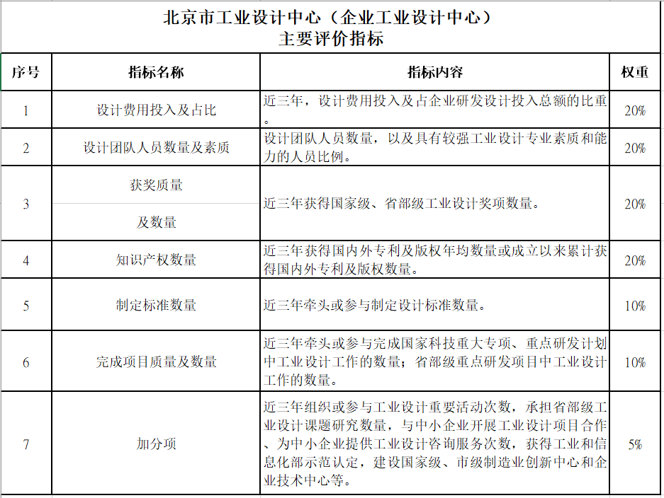 怎么申请皇冠信用网_华夏泰科:怎么申请北京市工业设计中心