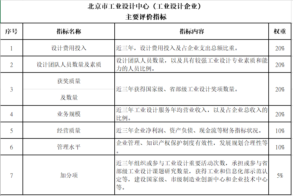 怎么申请皇冠信用网_华夏泰科:怎么申请北京市工业设计中心