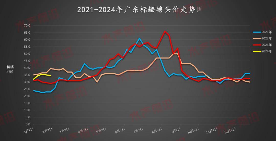 皇冠信用网最高占成_大富大“鳜”!最高曾涨至67元/斤皇冠信用网最高占成,饲料鳜占总产量近1成