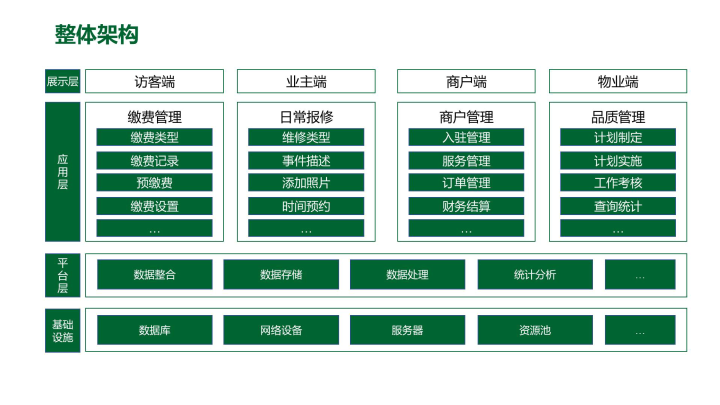 皇冠APP下载_智慧物业APP建设方案(附下载)