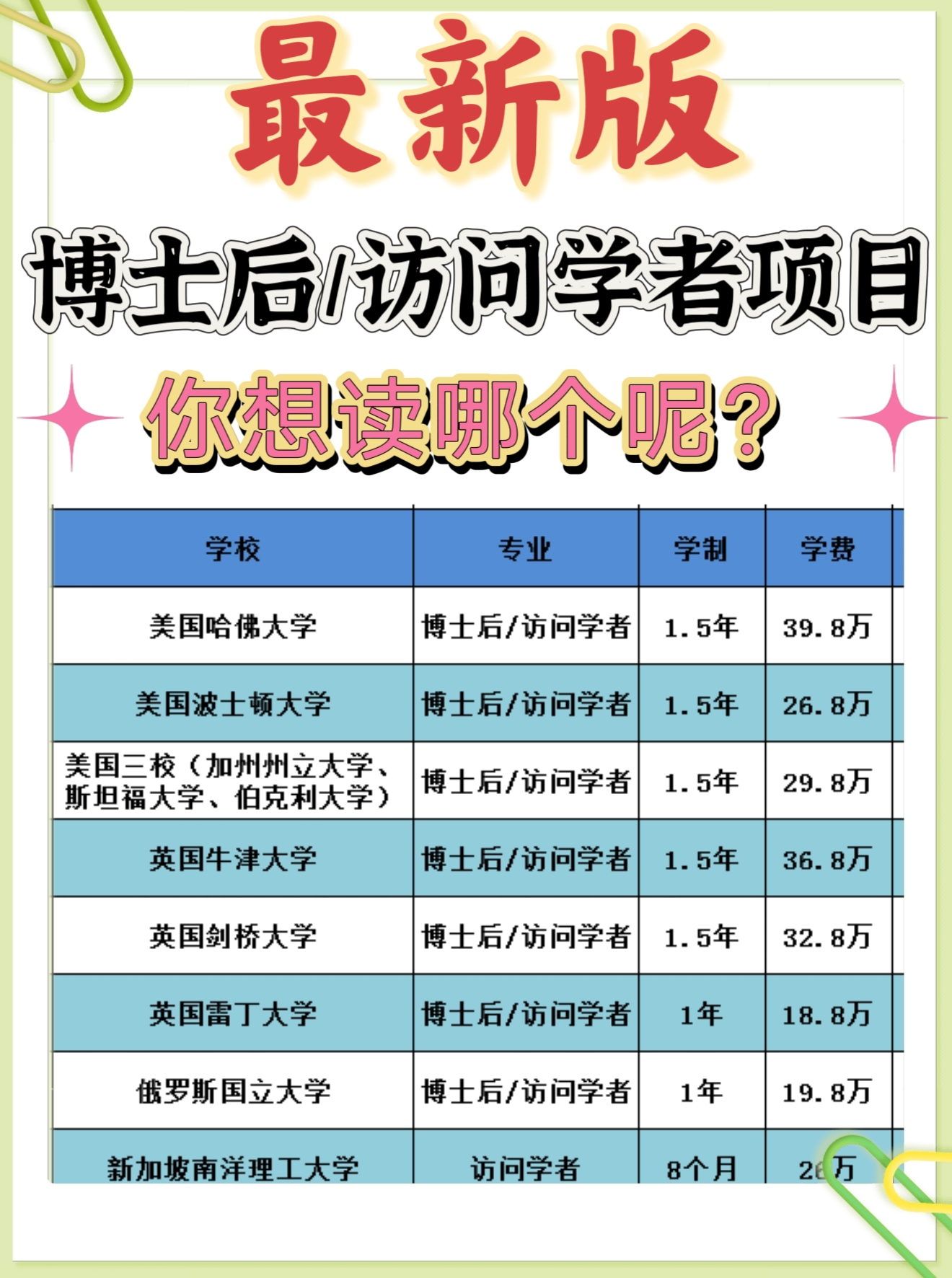 如何申请皇冠信用网_如何申请哈佛大学博士后如何申请皇冠信用网?
