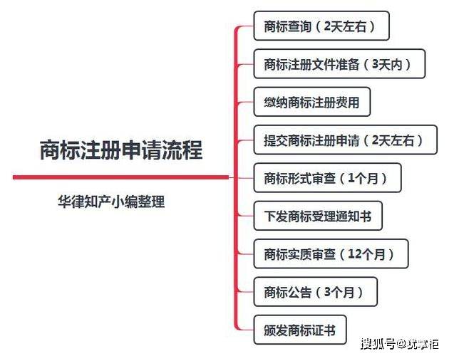 皇冠信用网怎么注册_怎么注册商标皇冠信用网怎么注册?