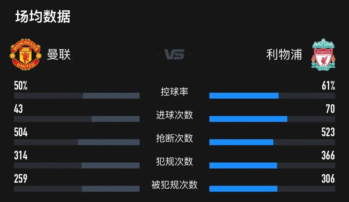曼联足球直播_中央5套今晚19:30现场直播时间表:曼联vs利物浦足球直播在哪看曼联足球直播?