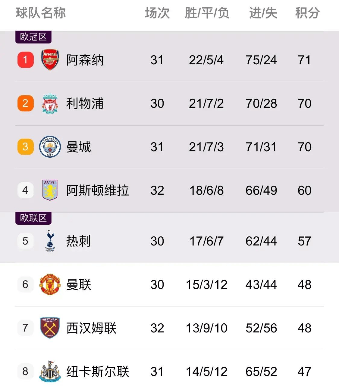 曼联足球直播_中央5套今晚19:30现场直播时间表:曼联vs利物浦足球直播在哪看曼联足球直播?