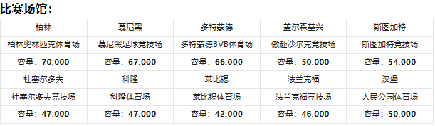 欧洲杯赛程_2024欧洲杯:足球狂热者的盛宴 欧洲杯赛程一览