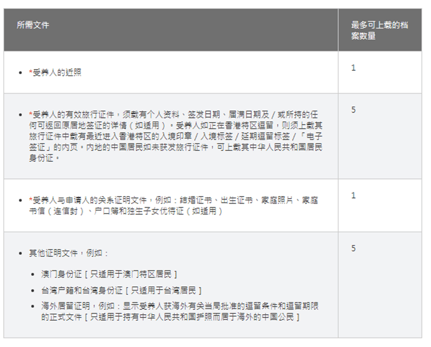 皇冠信用网在线申请_香港高才通官方在线申请攻略皇冠信用网在线申请,最新条件、政策变化和申请流程!