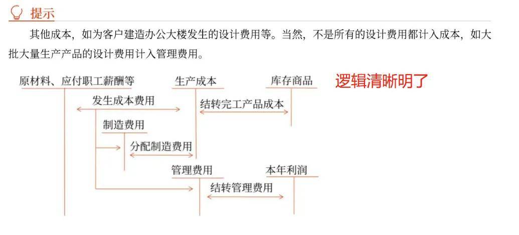 皇冠正网注册_2024年cpa注册会计师网课(东奥、轻一、马勇、高途、正保)