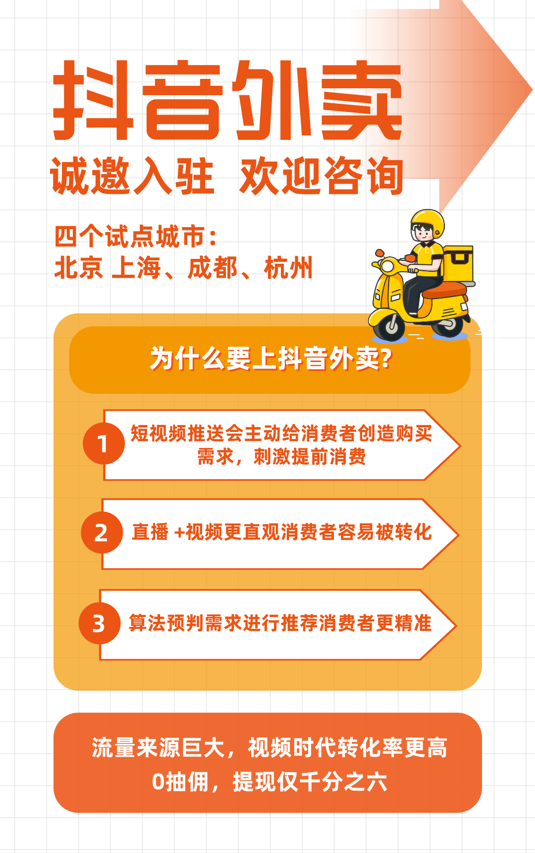 皇冠代理怎么拿_抖音外卖平台区域代理怎么拿皇冠代理怎么拿?