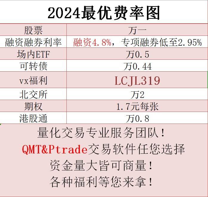 皇冠信用網在哪里开通_量化交易要怎么开通权限?量化交易对比传统交易优点在哪里皇冠信用網在哪里开通?