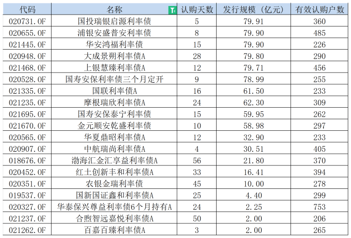 皇冠信用網_网传“拟取消利率债基、信用债基的免税制度”皇冠信用網,债基市场要变天了?