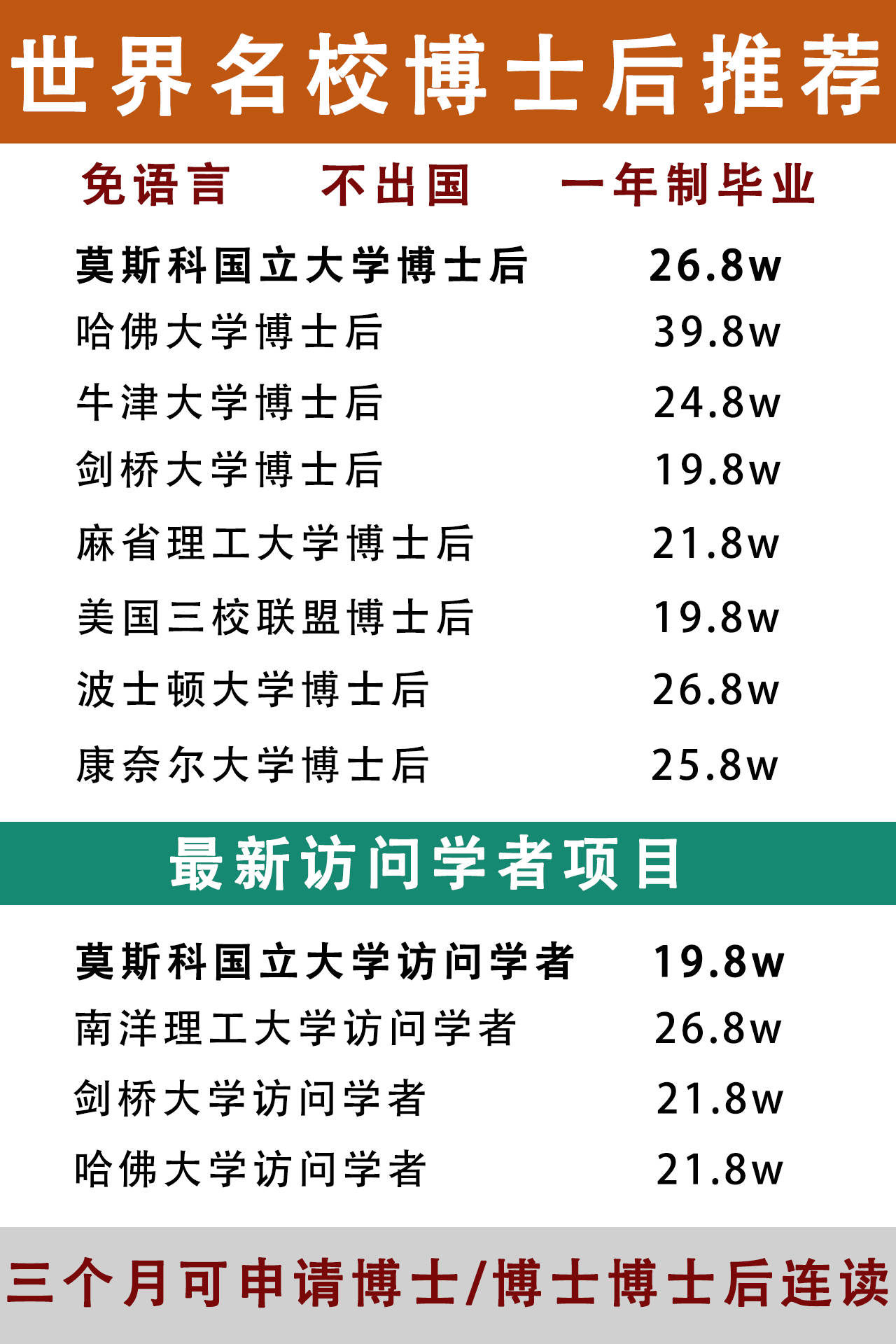 皇冠信用網如何申请_如何申请澳大利亚博士皇冠信用網如何申请?