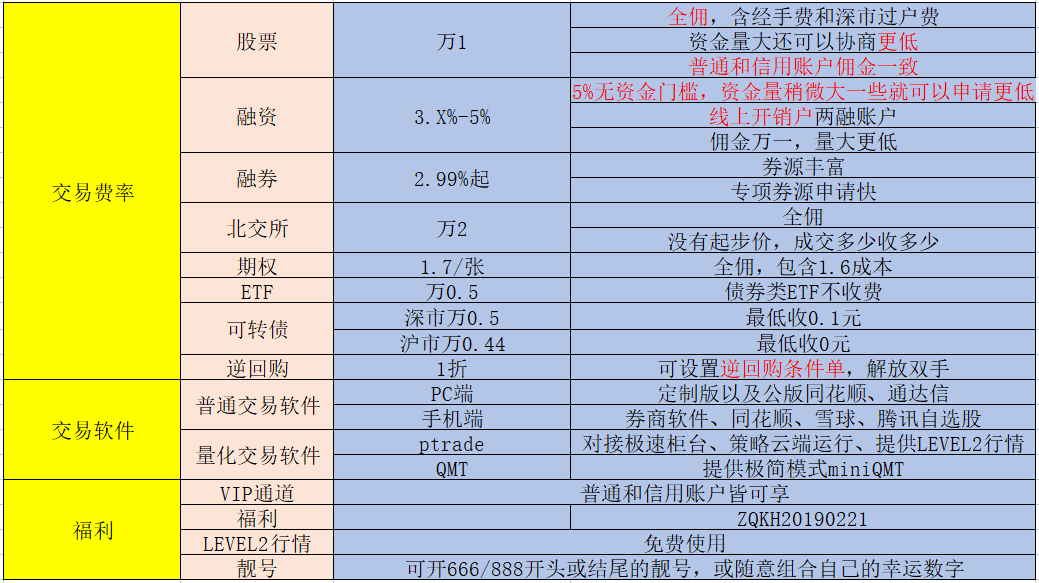 皇冠信用网怎么开户_股票开户怎么办理皇冠信用网怎么开户?现在股票开户佣金费率最低是多少?