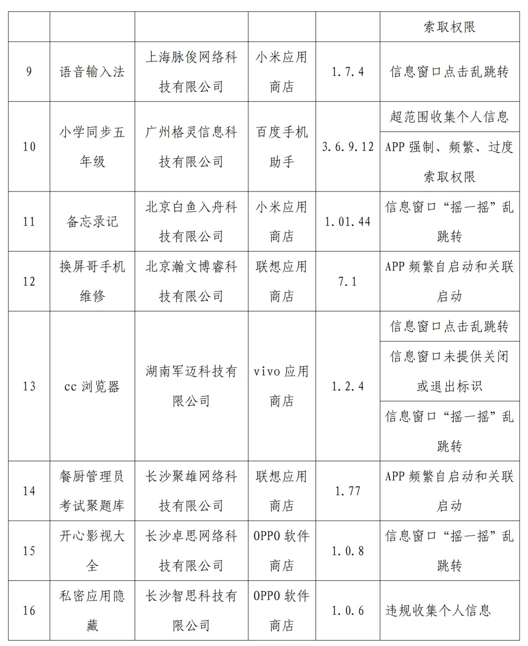 皇冠信用网APP下载_下载需谨慎皇冠信用网APP下载!21款APP被官方通报