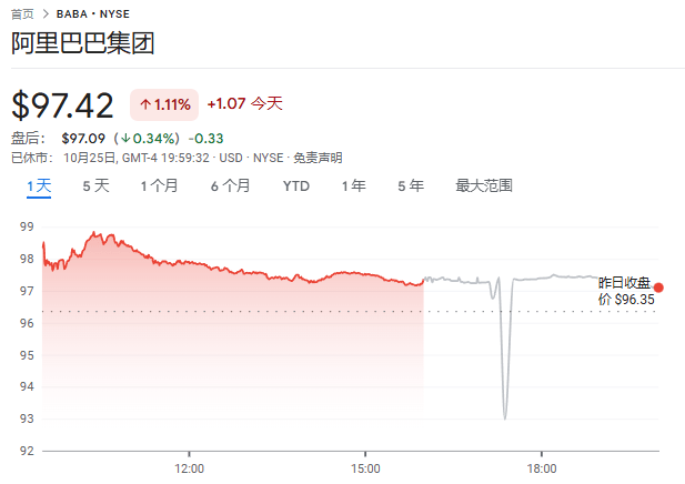 皇冠信用網会员账号_阿里巴巴同意支付30亿元皇冠信用網会员账号,达成和解!