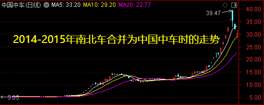 皇冠会员如何申请_周末迎来两大利好皇冠会员如何申请!一个板块创历史新高——道达对话牛博士