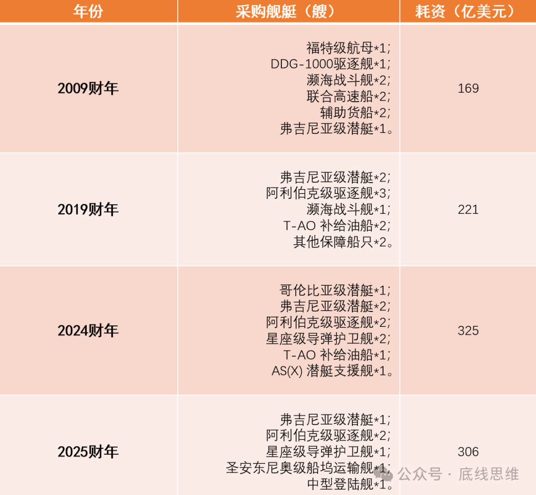 皇冠信用网开号_2800美元一个USB转接口、9万美元一袋螺丝…你敢信这是美国军费花销皇冠信用网开号?