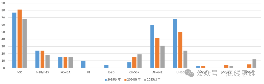 皇冠信用网开号_2800美元一个USB转接口、9万美元一袋螺丝…你敢信这是美国军费花销皇冠信用网开号?