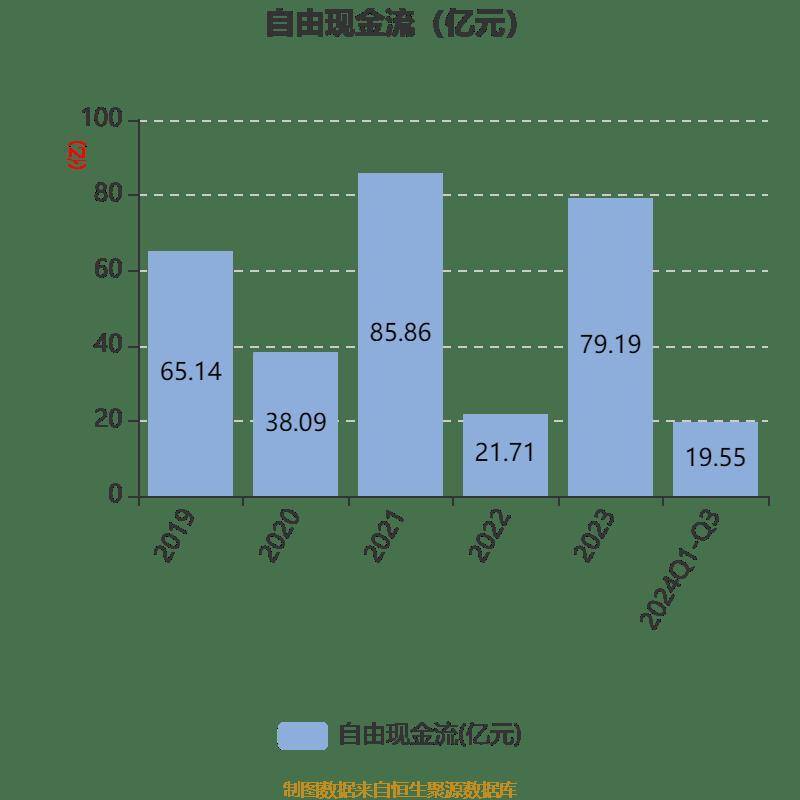 皇冠信用網登2登3_雅戈尔:2024年前三季度净利润25.12亿元 同比下降6.73%