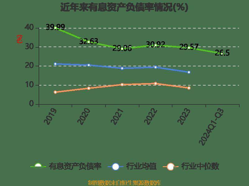 皇冠信用網登2登3_雅戈尔:2024年前三季度净利润25.12亿元 同比下降6.73%