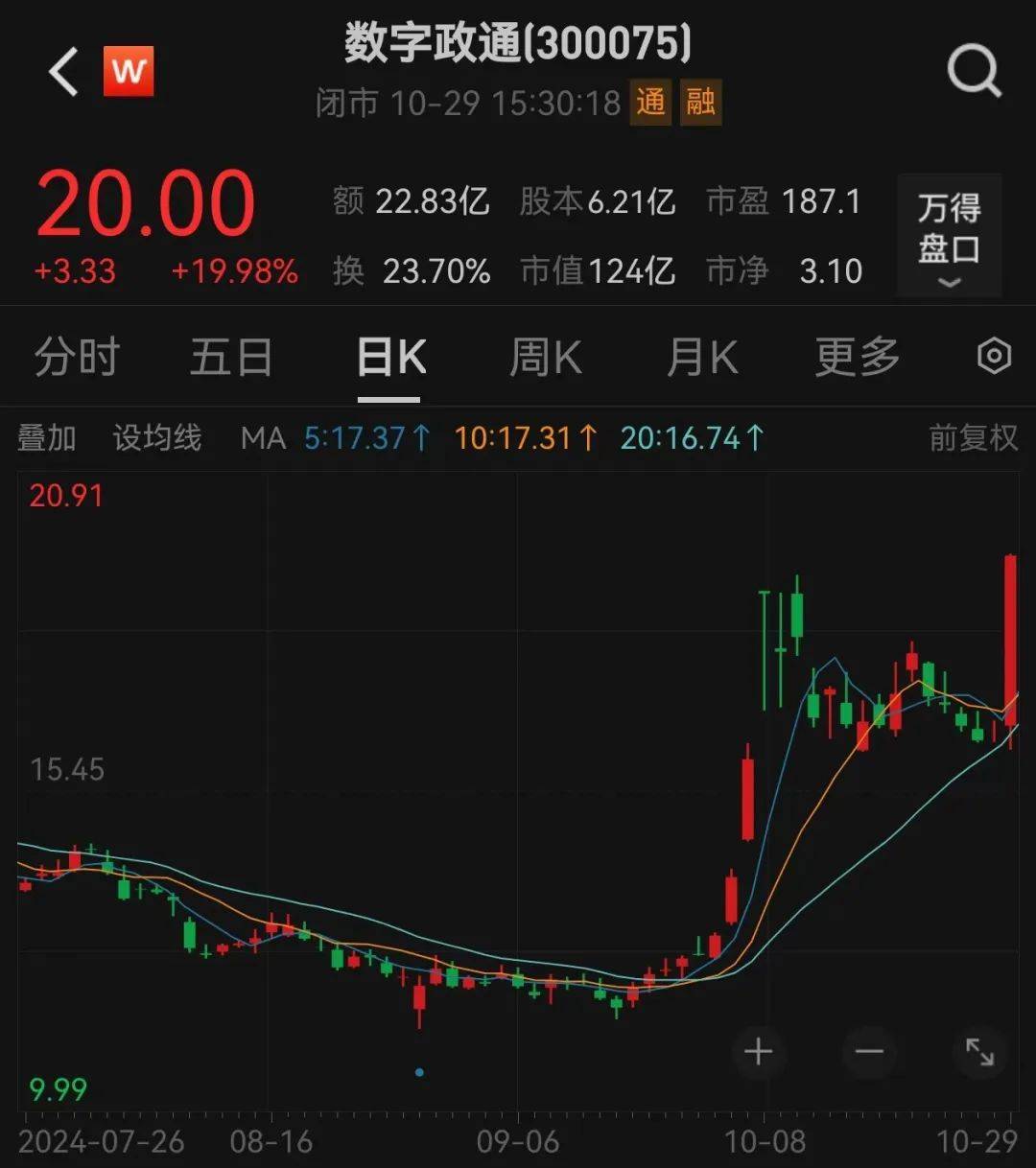 信用平台出租_直线20cm涨停信用平台出租,又是华为概念!低位股大曝光