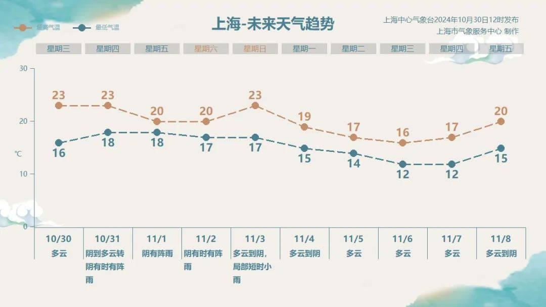 皇冠信用网如何申请_上海明后天将有大暴雨皇冠信用网如何申请,或为1981年以来11月最大降雨