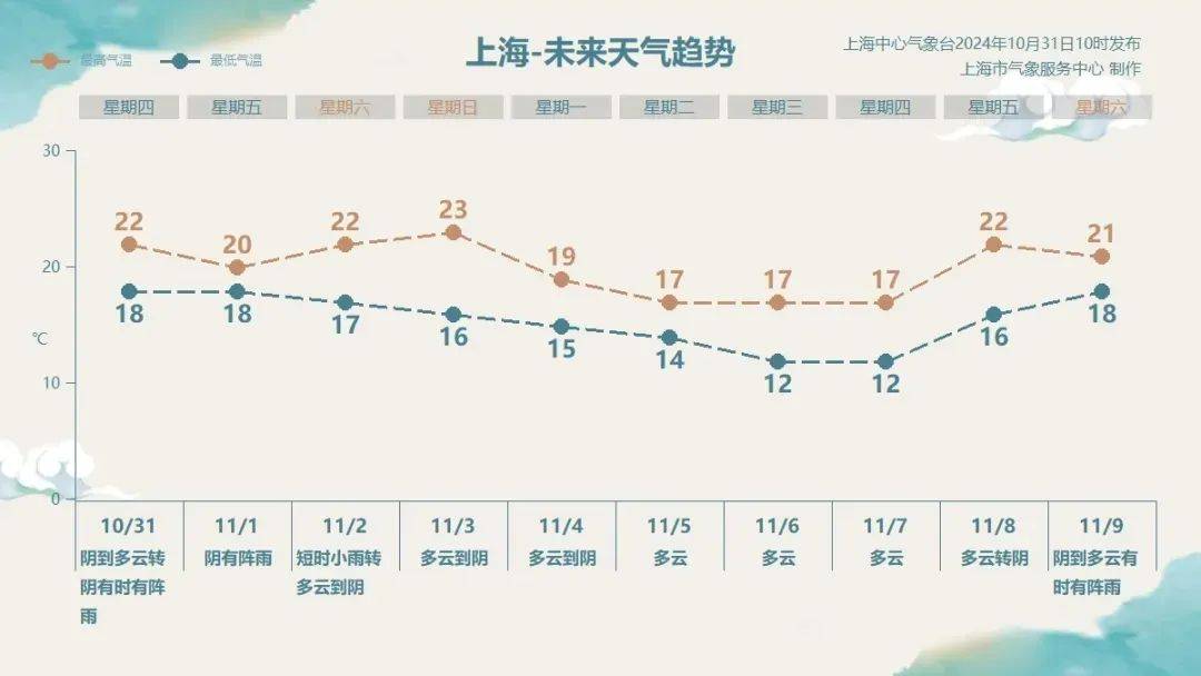 皇冠信用网登1_台风“康妮”登陆台湾岛皇冠信用网登1!上海下班时段雨更大!明风雨一整天!会停学吗?