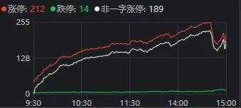 足球外围买球网站_A股“疯狂星期四”!指数上午就开始回落足球外围买球网站,但“炸板潮”尾盘才出现