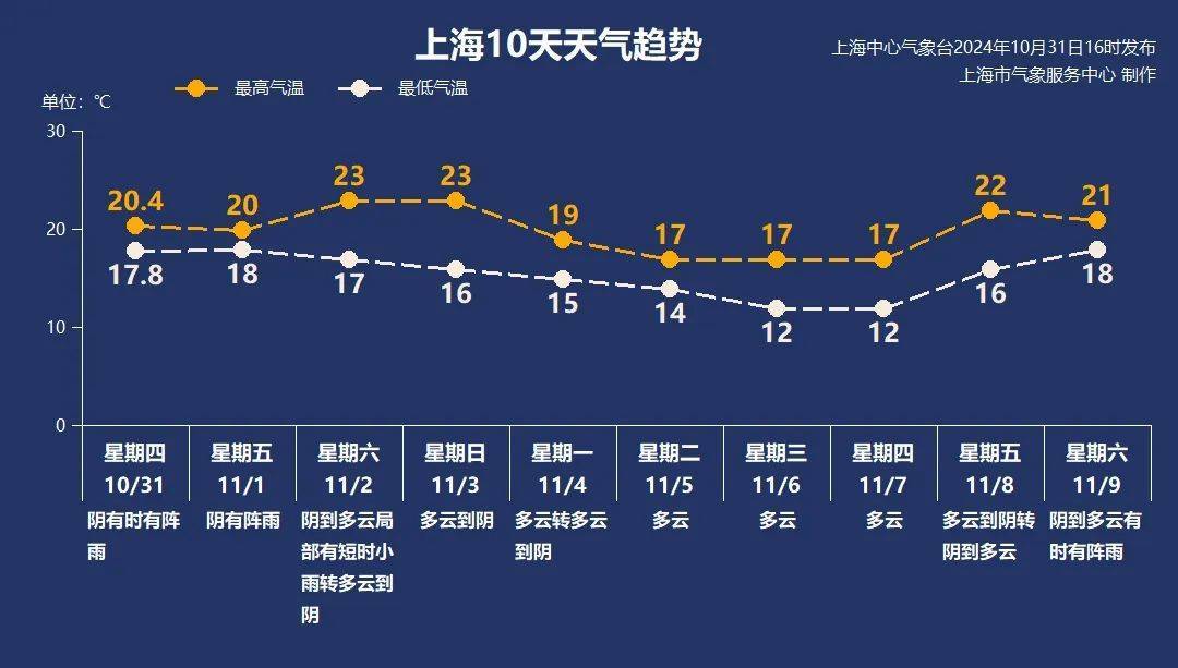 皇冠信用網如何代理_上海“暴雨+台风”双预警皇冠信用網如何代理,明天2时至20时为显著降水时段
