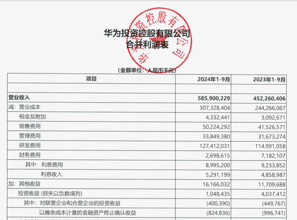 皇冠信用网会员开户_“挣扎中”的华为:前三季度花皇冠信用网会员开户了五分之一的营收在研发上